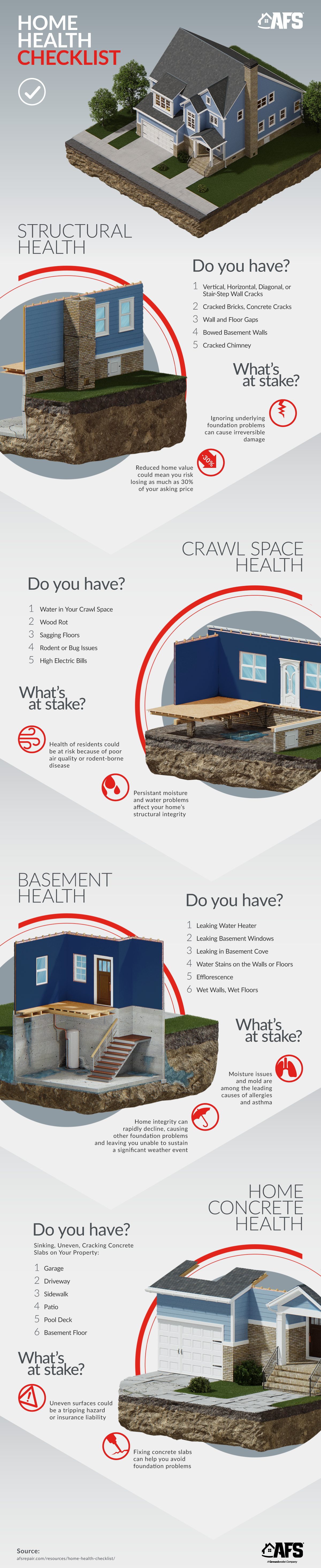 Home Health Checklist – Property Guide - AFS Repair